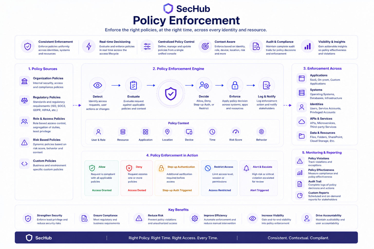Policy Enforcement