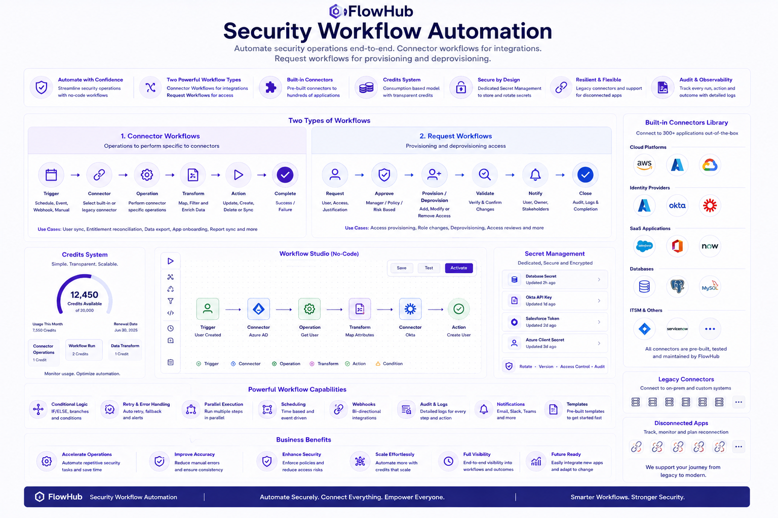 Workflows