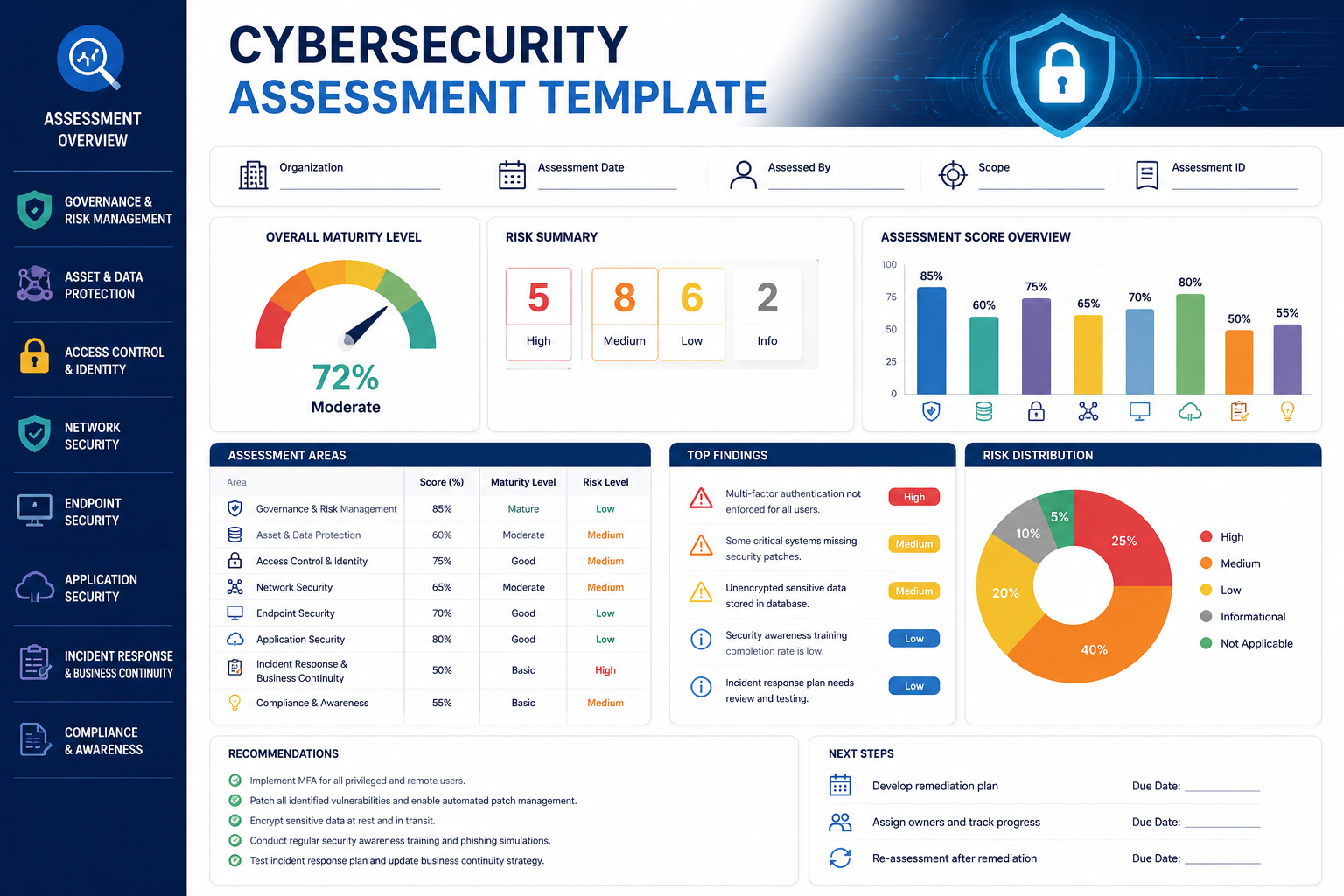 Cybersecurity Assessment Template