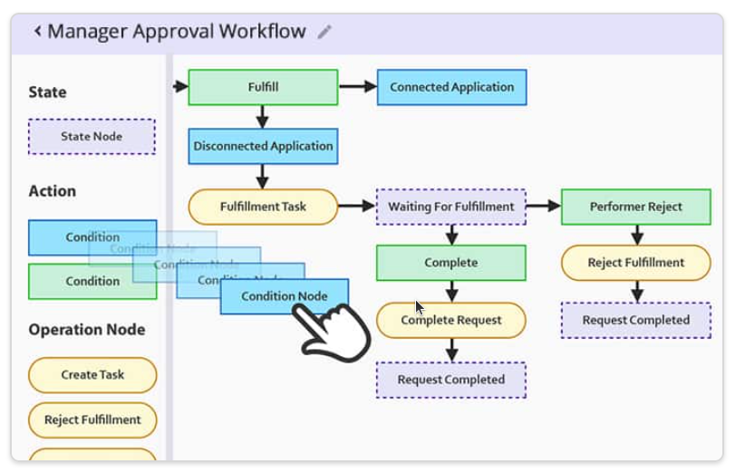 Customizable Approval Workflow Templates