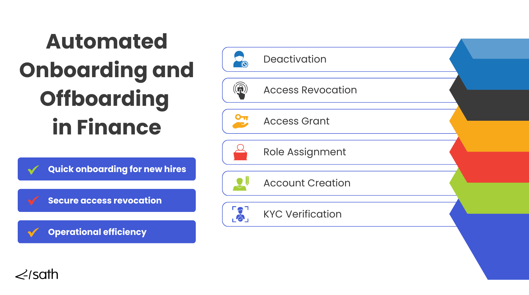 5 Access Control Challenges for Finance
