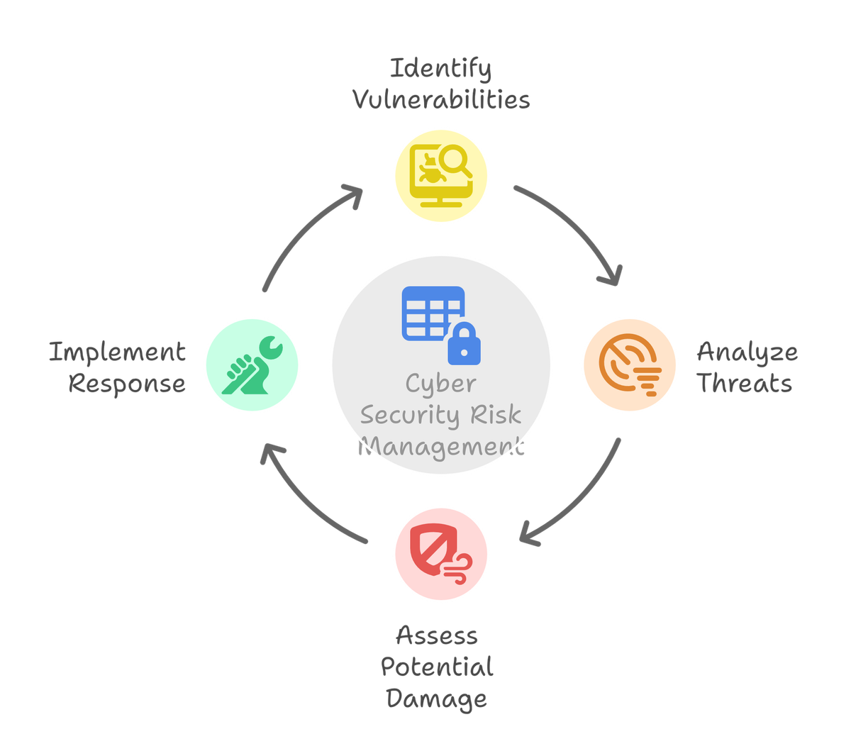 An Introduction to Cyber Security Risk Management: Protecting Your Digital Assets