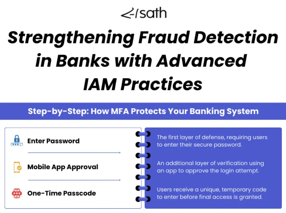 How To Prevent Fraud in Finance - Info-Graphic