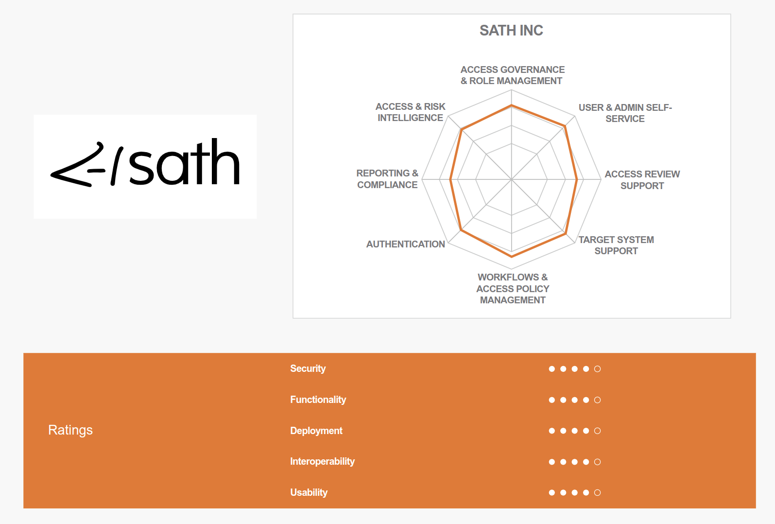 IDHub Named a Challenger in KuppingerCole Identity and Access Governance Report