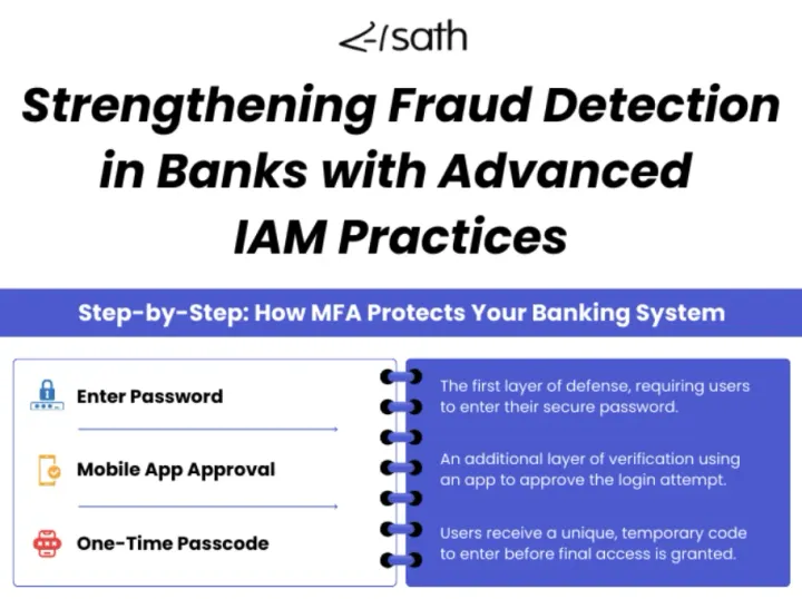How To Prevent Fraud in Finance - Info-Graphic
